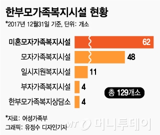 문재인 대통령 부인 김정숙 여사가 이달 6일 오후 광주에 위치한 미혼모 보호시설 인애복지원을 방문해 산모와 아기를 만나 대화를 나누고 있다. /사진=뉴스1(청와대 제공)