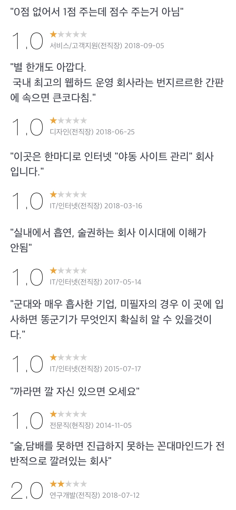 /사진=잡플래닛 사이트 캡처