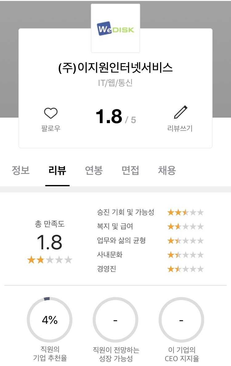 /사진=잡플래닛 사이트 캡처