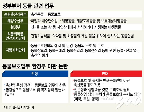10월 1일부터 30일까지 한국어 웹사이트에서의 김진태(빨간색)와 박용진(파란색)의 관심도 변화/출처=구글 트렌드