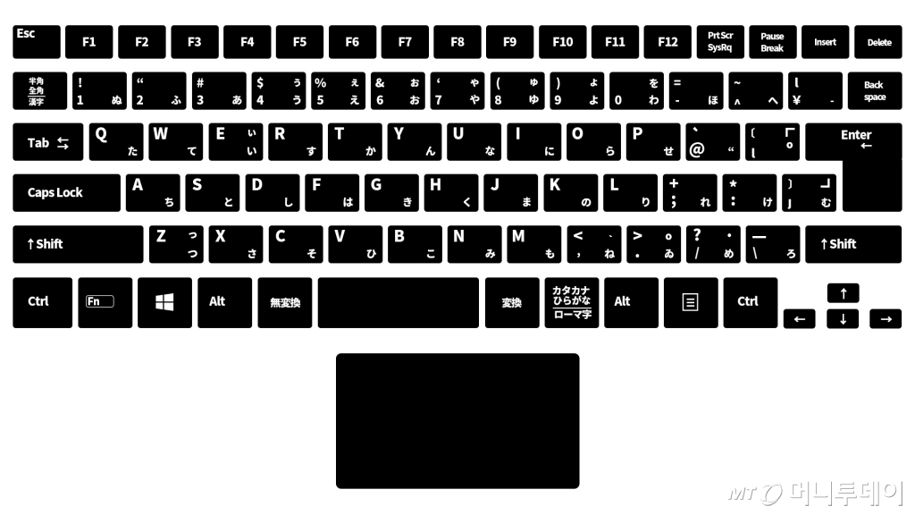 일본어 키보드가 가진 장점도 있더라.