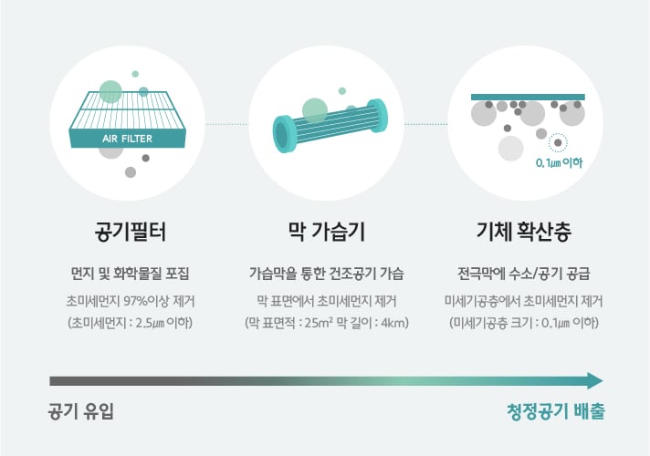 /사진제공=현대자동차