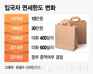 지난 6월22일 오전 인천공항 제1여객터미널 면세점의 모습. 2018.06.22.   /사진=뉴시스