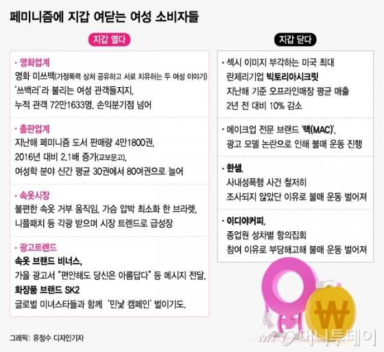 명품 의류 브랜드 디오르는 ‘We Should All Be Feminists’(우리는 모두 페미니스트가 돼야 한다)라는 문구가 찍힌 티셔츠를 선보이며 페미니스트 어젠다를 드러냈다. 아래는 디오르 티셔츠를 입은 배우 김혜수(왼쪽)와 가수 선미./사진=OSEN, 선미인스타그램