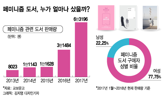 BHC의 2015년 광고