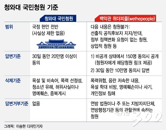 그래픽=이승현 디자이너