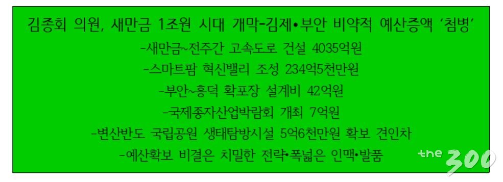 /자료=김종회 의원실