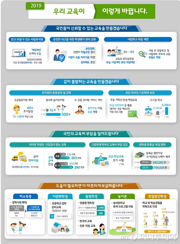 그래픽=교육부 제공
