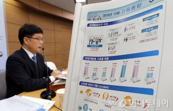 빈현준 통계청 고용통계과장이 14일 정부세종청사 기획재정부 브리핑실에서 10월 고용동향을 발표하고 있다.   통계청 발표에 따르면 10월 취업자는 건설업 고용 개선, 서비스업 취업자 증가 등으로 전년동월 대비 약 6만4000명이 증가한 약 2709만명 이다. 그러나 실업자는 전년동월 대비 약 7만9000명이 증가한 97만 3000여명으로 조사됐다. 2018.11.14/뉴스1  <저작권자 © 뉴스1코리아, 무단전재 및 재배포 금지>