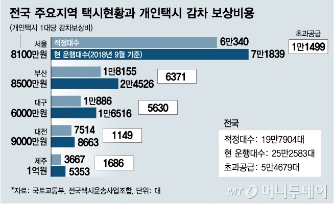 @머니투데이 김다나 디자인기자