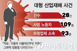 /그래픽=임종철 디자인 기자