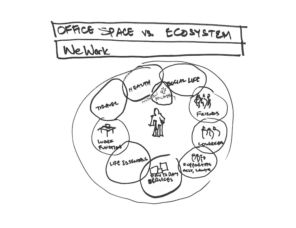 미구엘 맥켈비 위워크 공동창업자가 2009년 창업 당시 위워크 목표를 그린 메모. /AFPBBNews=뉴스1