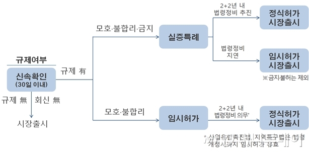 /자료=산업통상자원부