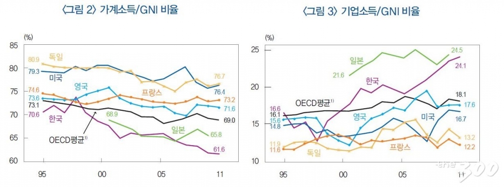 /자료=국회예산정책처