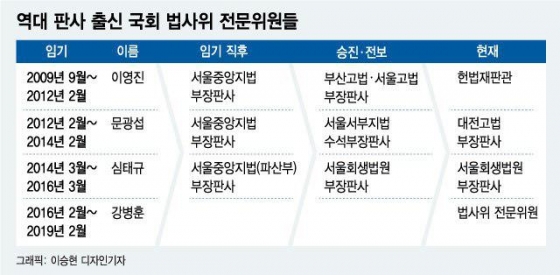 30일 오전 서울 여의도 국회 더불어민주당 대표 회의실에서 이낙연 국무총리, 이해찬 당대표, 장하성 청와대 정책실장, 김동연 경제부총리 겸 기획재정부 장관 등이 참석한 가운데 4차 고위당정협의회가 진행되고 있다./사진=이동훈 기자