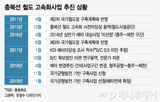 새만금 사업 현장/사진제공=전라북도