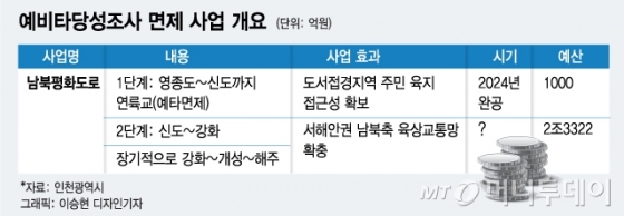 제2경춘국도가 시작되는 남양주시 금남IC 인근 도로 모습/사진= 박미주 기자