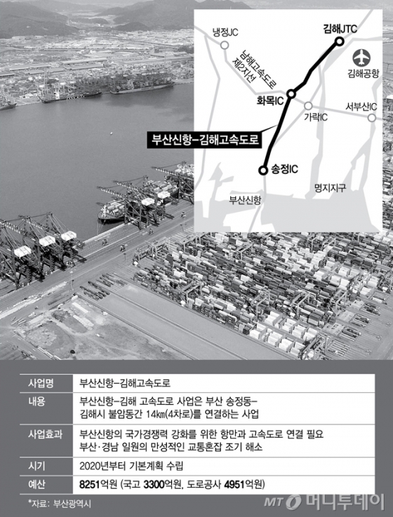 울산광역시 북구 소재 강동문화센터에서 바라본 전경/사진=조한송 기자