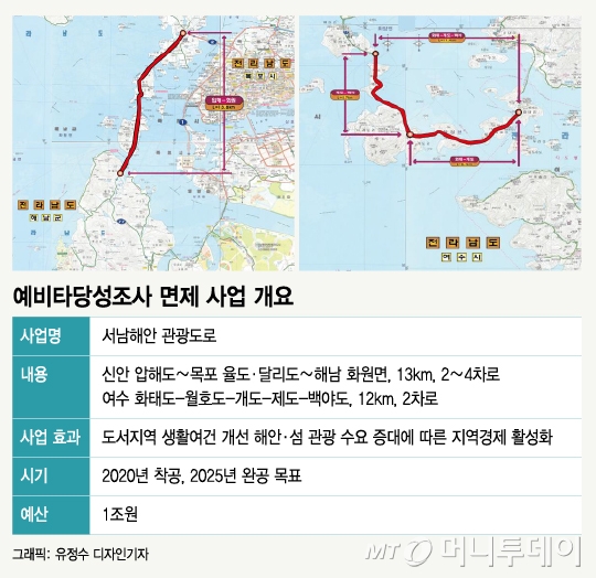 창업단지 조감도/사진제공=GIST