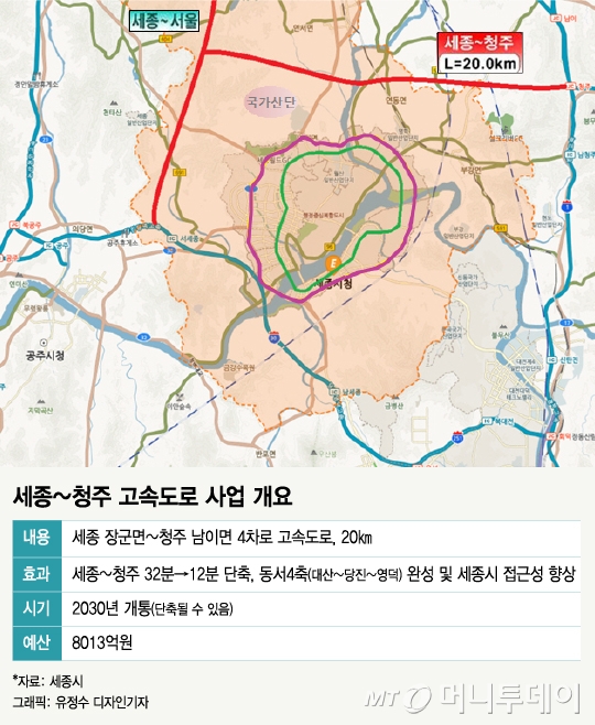 제3차 국가 철도망 구축계획(출처:충청남도)