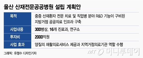 손영택 울산 남구 산재전문 공공병원 유치 위원장(중앙)이 지난 13일 남구청 프레스센터에서 기자회견을 하고 있다./사진제공=뉴스1