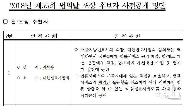 지난해 법무부 홈페이지 공지사항에 3.16~3.25까지 사전공개된 법의 날 포상 후보자 중 하창우 변호사가 연번 1번으로 공개돼 있었다. 하 변호사는 이후 공심위 심의에서 탈락해 실제 '법의 날' 행사에선 포상을 받지 못했다.
/사진= 법무부 홈피 자료 캡쳐