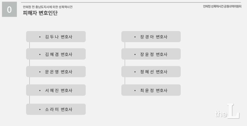 12일 서울 마포구 한국성폭력상담소에서 열린 안희정 전 충남도지사 성폭력사건 2심 판결 쟁점분석 간담회 PPT 자료에 '피해자 변호인단'이라는 잘못된 표현이 써 있다. '피해자 변호사단' 혹은 '피해자 법률대리인단'이 정확한 표현이다.