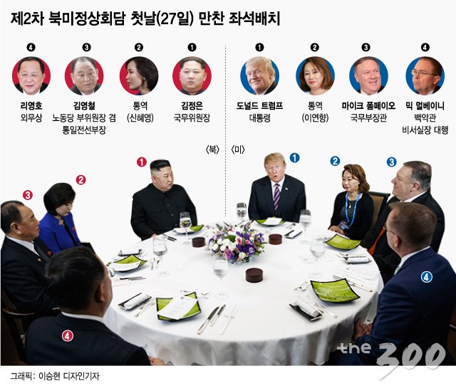 27일 2차정상회담 만찬 배치도