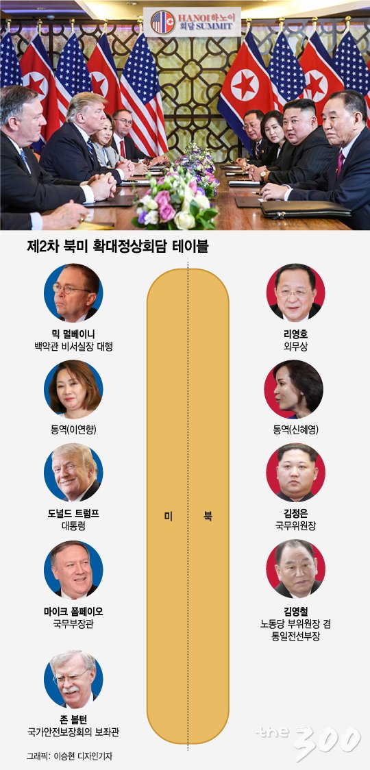 28일 2차 북미 확대회담 테이블 배치도