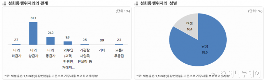 /자료=여성가족부