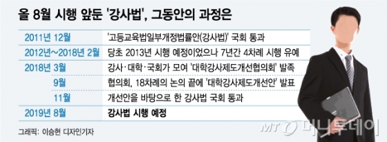 한국비정규교수노동조합 영남대분회가 3일 오전 경북 경산시 영남대 본관 앞에서 영남대 규탄 기자회견을 열고 강사법을 핑계로 자행하는 강사 대량해고 중단을 촉구하고 있다. 2019.1.3/사진=뉴스1