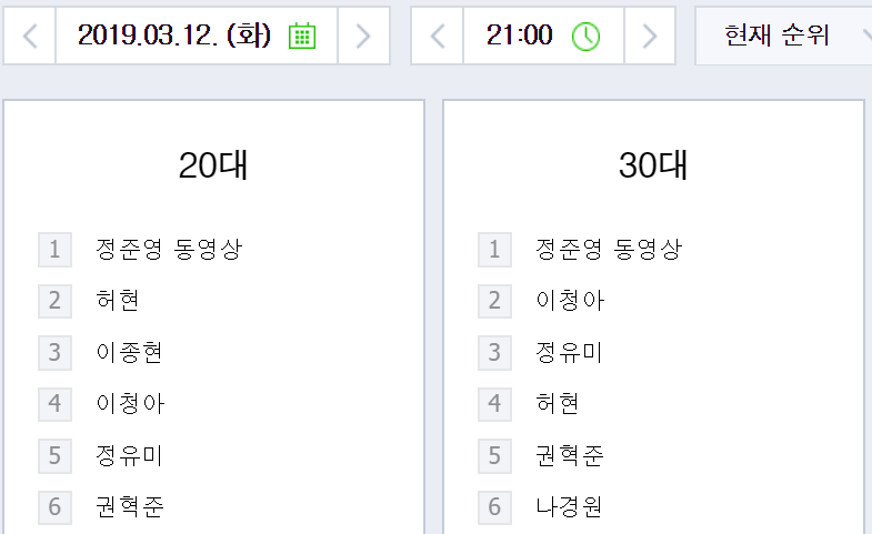 지난 12일 밤 9시 네이버 실시간 검색어 순위./사진=네이버 캡처