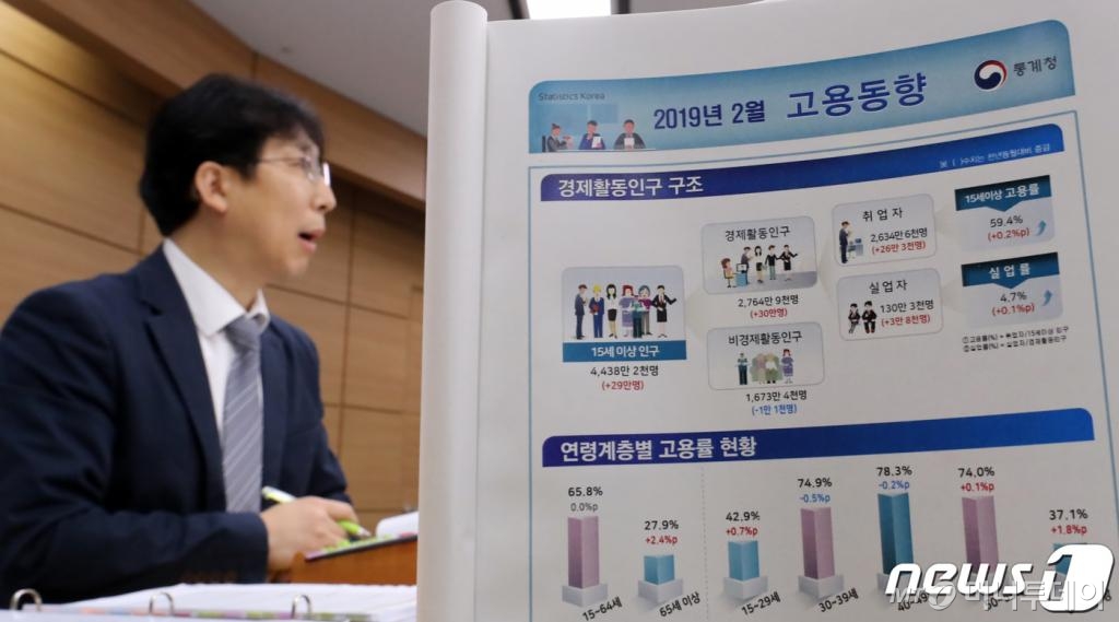 (세종=뉴스1) 장수영 기자 = 정동욱 통계청 고용통계과장이 13일 정부세종청사 기획재정부 브리핑실에서 2월 고용동향 브리핑을 하고 있다.   통계청에 따르면 올해 2월 취업자는 전년 동월 대비 26만3000명 늘어나 13개월 만에 최고치를 기록했다. 다만 실업자 수는 늘어 2년 만에 가장 많은 것으로 집계됐다. 2019.3.13/뉴스1  <저작권자 © 뉴스1코리아, 무단전재 및 재배포 금지>
