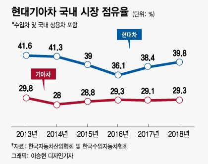 /사진=이미지투데이