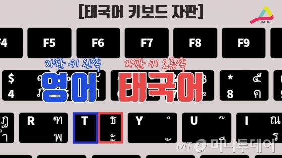 아주머니라는 뜻의 태국어 'ป้า(빠)' 를 쓰는 순서.