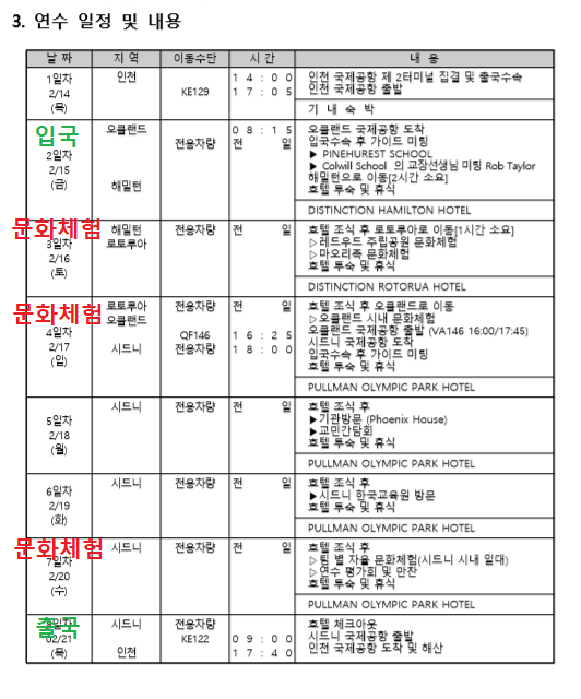 '2019년 학교폭력 사안담당자 역량강화 직무연수' 일정표. 이번 일정 4일에 끝낼 수 있음에도 주말을 중간에 끼워 넣고 전용차량을 통해 전일정 문화체험을 진행했다. 해당 상품의 여행사 가격은 1인당 430만원이다./ 사진=머니투데이