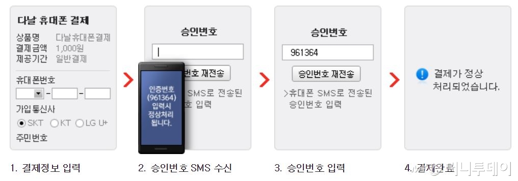 다날의 휴대폰 소액결제 서비스 방식/사진=다날웹사이트