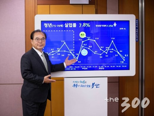 오거돈 부산광역시장이 지난 22일 부산 연제구 부산시청 집무실에서 머니투데이와 인터뷰를 하고 있다/사진= 더리더