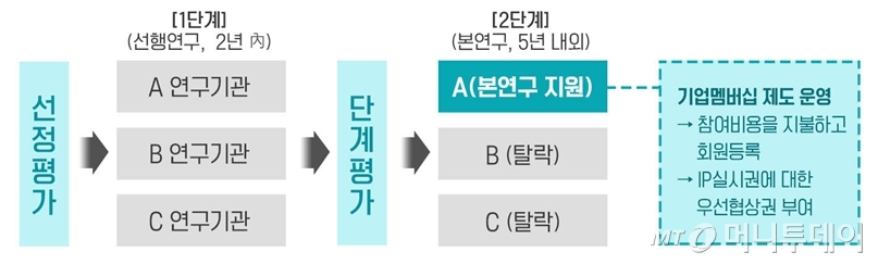 /사진제공=산업통상자원부