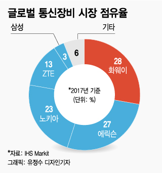 /그래픽=김현정 디자인기자