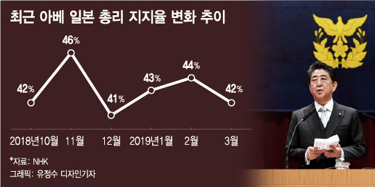 지난 25일 도널드 트럼프 미국 대통령이 이스라엘의 골란고원 주권을 인정하는 포고문에 서명하며 베냐민 네타냐후 이스라엘 총리의 안보 이슈화에 더욱 불을 지폈다. /AFPBBNews=뉴스1