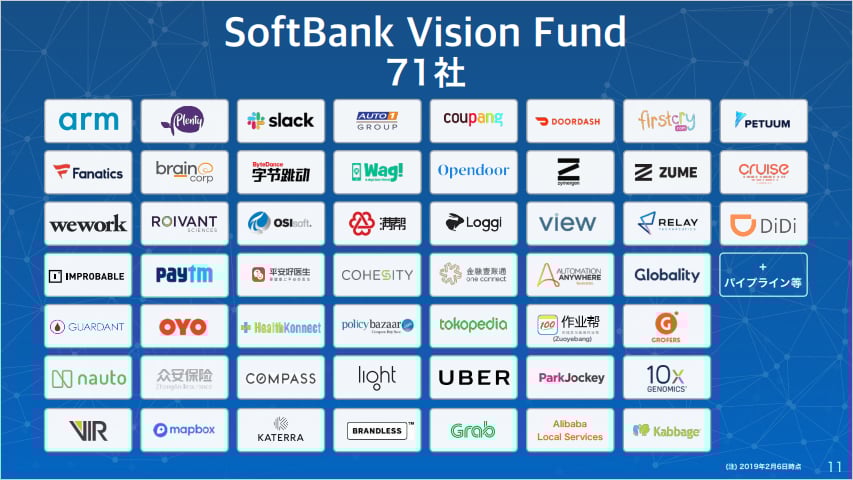 소프트뱅크 비전펀드가 투자한 스타트업 목록. /사진=소프트뱅크