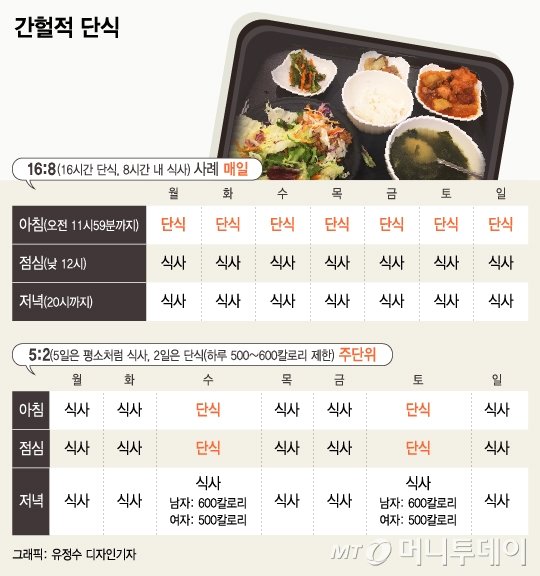 삽화=유정수 그래픽 기자