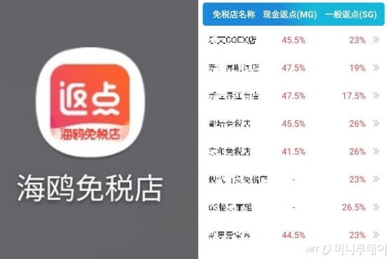따이궁 전용앱 '갈매기면세점'(왼쪽)을 통해 각 면세점의 결제 방법에 따른 송객 수수료율(오른쪽)을 실시간으로 확인할 수 있다. /사진=김태현 기자