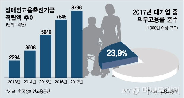 18일 오전 서울 영등포구 여의도 63빌딩에서 열린 '제39회 장애인의 날 기념식'에서 장애인 인권헌장을 낭독한 조우준 군이 행사를 보며 박수치고 있다. /사진제공=뉴스1