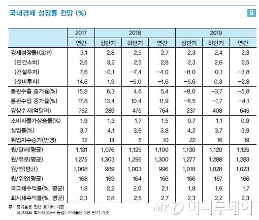 /자료=LG경제연구원