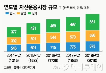 삽화_tom_주식_투자_부동산_증시_목돈_갈림길 / 사진=김현정디자이너
