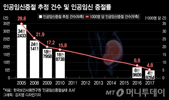 /그래픽=김지영 디자인 기자