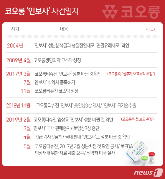 © News1 김일환 디자이너