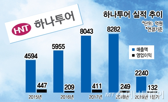 그래픽=임종철 디자인 기자